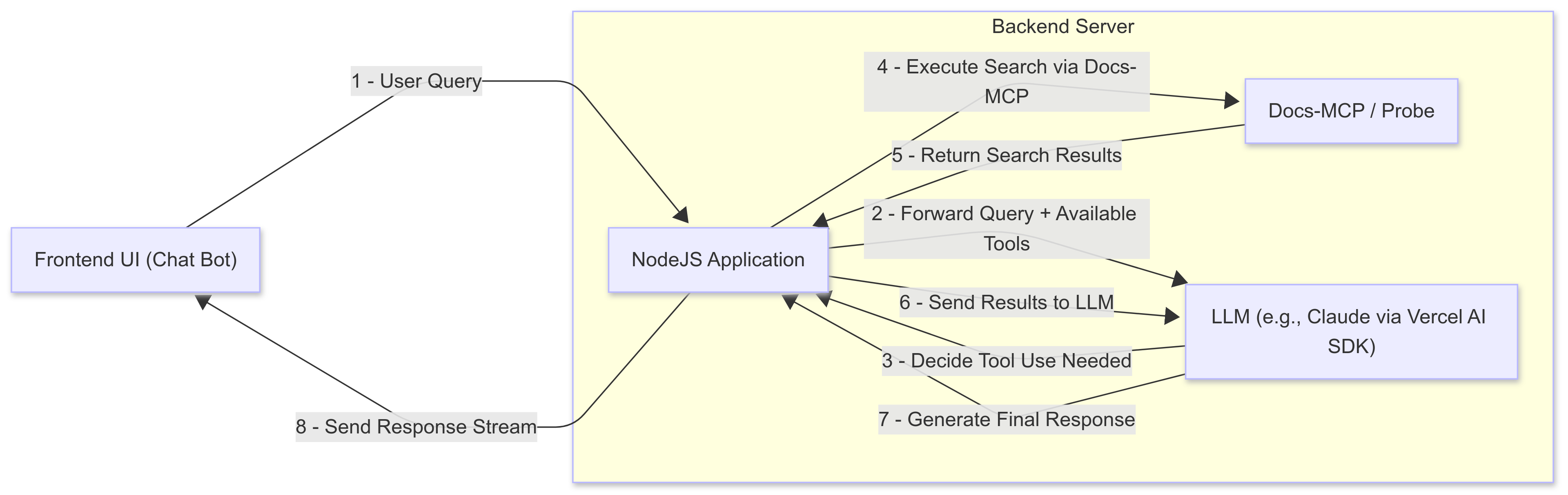 ai-chat-bot-architecture.png